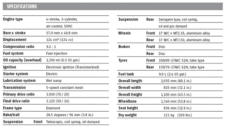 2008 SUZUKI DR125SM SPECS